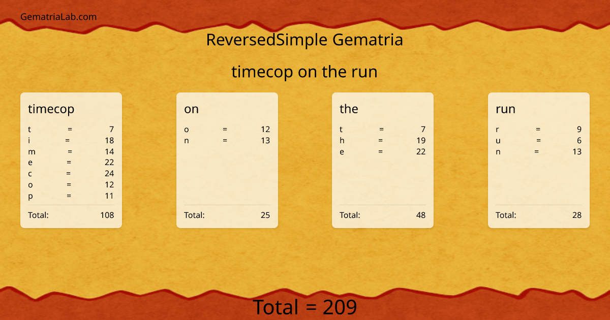 timecop on the run in reversedSimple Gematria